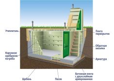 Гринлос Погреб ДТБ 2000*2000*2000