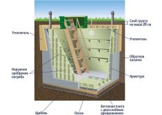 Гринлос Погреб ЛС 2500*1500*2000