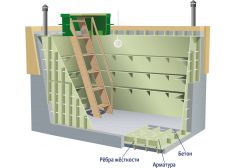 Гринлос Погреб ЛС 2500*1500*2000