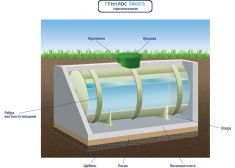 ГРИНЛОС Емкость 10 м3 горизонтальная цилиндрическая подземная