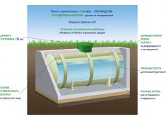 ГРИНЛОС Емкость 10 м3 горизонтальная цилиндрическая подземная
