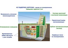Гринлос Погреб ДТБ 2000*2000*2000