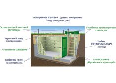 Гринлос Погреб ЛКТБ 4000*1500*2000