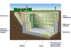 Гринлос Погреб ЛКТ 3500*2000*2000