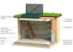 Гринлос Погреб ЛК 3000*1500*2000