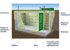 Гринлос Погреб ЛКТБ 4000*1500*2000