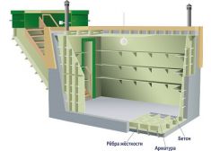 Гринлос Погреб ЛКТ 3500*2000*2000